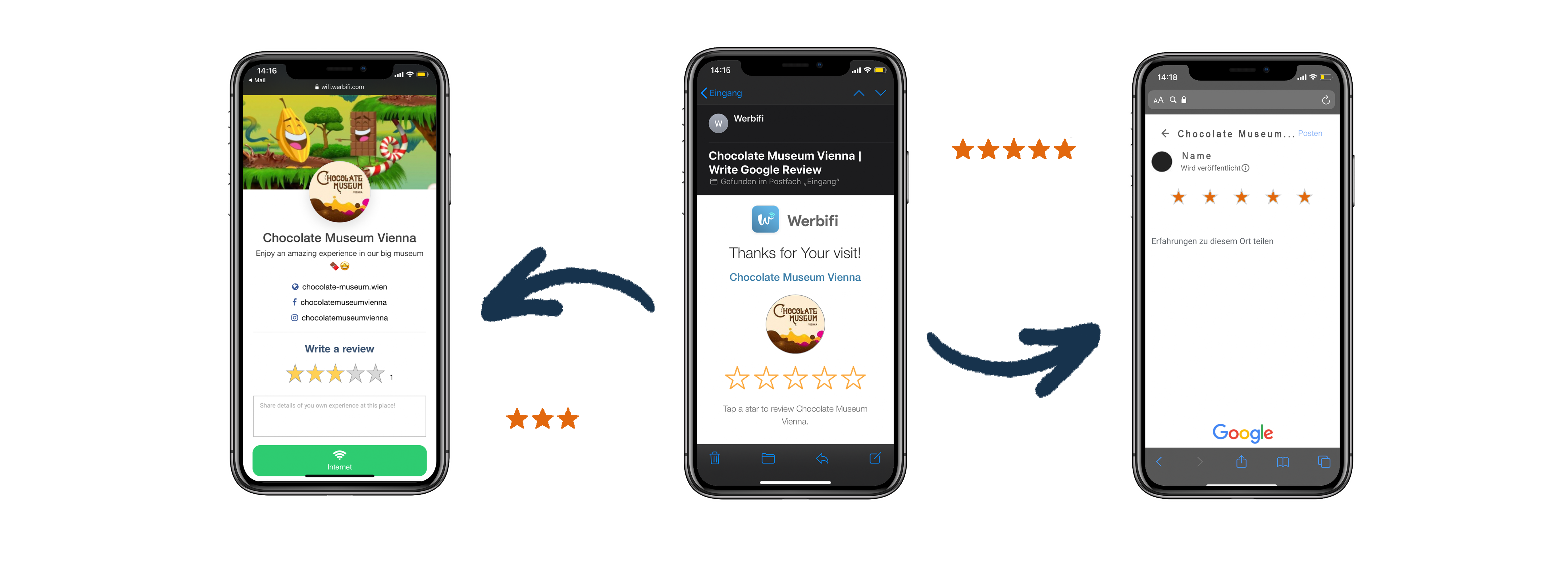 Google Review Email